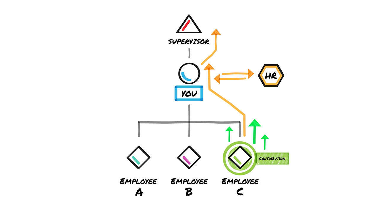 Supervisors and Compensation